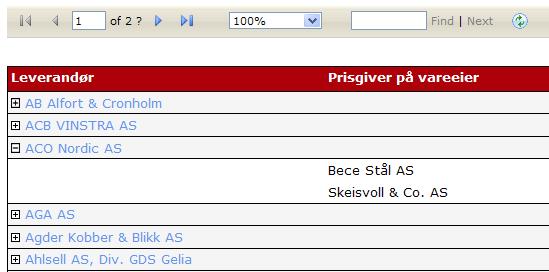 Finne aktuelle vareeiere For å lage en komplett leverandørknytning, må en vite hvilke vareeieres varer en leverandør har priser for. For å finne alle vareeiere knyttet til en prisgiver velg rapport.