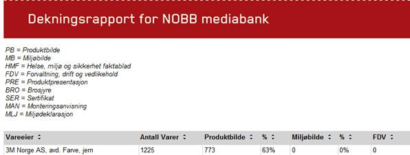 varer og pakningsinnhold.