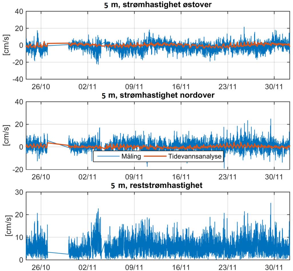 STRØMRAPPORT KASTERHOLMEN VEST, SØR-VARANGER KOMMUNE 11 5 Tidevann og vind 5.