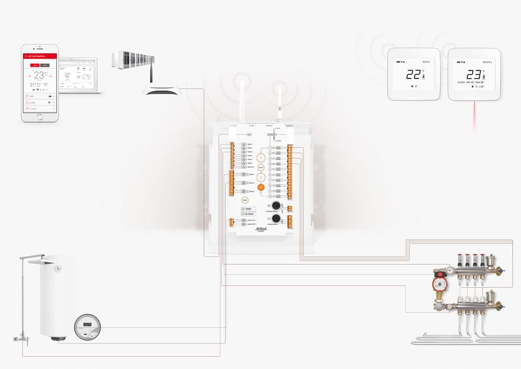 HVORDAN DET FUNGERER Amazon Cloud Ruter WiFi-Tilkobling Radioforbindelse RoomUnit trådløse termostater med og uten infrarød gulvføler LAN Smartphone og web-applikasjon LETT Å INSTALLERE ControlUnit