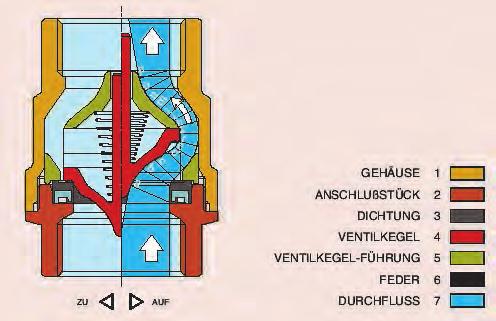 Gruppe 8