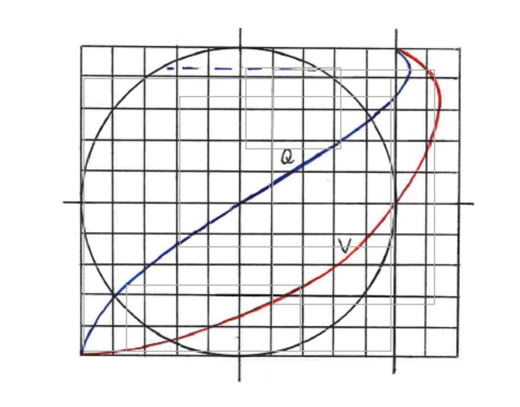 Delfyllingsdiagram for sirkulært rør 1,0 1,0 Max Q = 0,94 h/d
