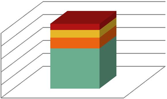 216 % 2 % 4 % 6 % 8 % 1 % 216 Ikke direkte fra bachelorgrad 59,5 Direkte fra bachelorgrad 4,5 Figur 1: Andel studenter i kull som kommer rett fra bachelorgrad (i prosent) regnskap og revisjon, master