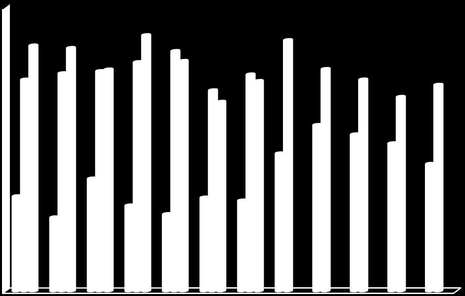 petroleumsprodukter fra og