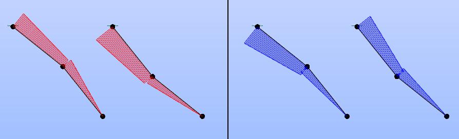 N- og V-diagram er konsistent på tvers av members.