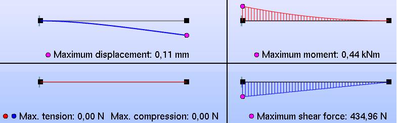 96 TILLEGG A. RELEASE NOTES - VERSJONSMERKNADER Figur A.141: 3.0: Resultatdiagrammene viser ikke plasseringen av maksimalverdiene. Figur A.142: 3.