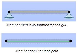 Den vises med en svart, men nesten transparent farge. Når members eller submembers markeres vil fargen skifte til lys gul.