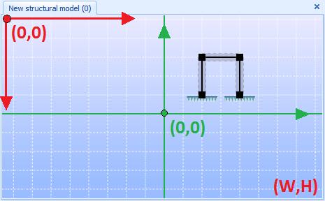 Modellvinduet (modelling panel) inneholder tegnearket som konstruksjonsmodellen lages i.