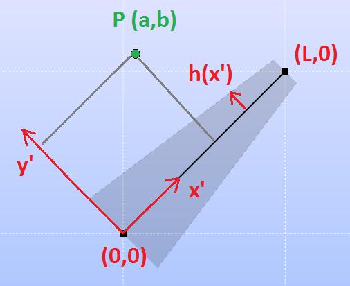 v): Member markeres når det trykkes tilstrekkelig nær senterlinjen. Figur 3.27: Versjon 3.1 (t.h): Member markeres når det trykkes innenfor member outline.