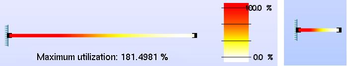 3.7. STEEL DESIGN 49 Figur 3.65: Versjon 3.0: Visualiseringen av utnyttelsesgrad var misvisende. Det var f.eks. ikke mulig å skille 90 % fra 100+ %. Konstruksjonen består av 15 elementer.