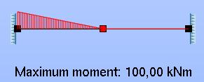 7 illustrerer en effekt som kan skapes ved å benytte overlappende joints, og som kan tenkes å være nyttig. Figur 4.4: To overlappende joints t.h i member. Figur 4.5: Eksempel som illustrerer en effekt av overlappende joints.