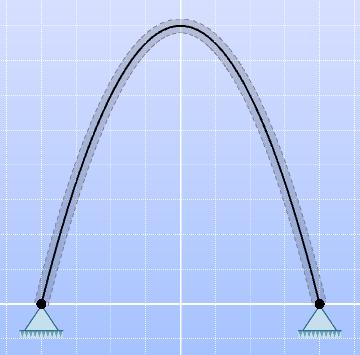 68 KAPITTEL 4. TILSTANDSRAPPORT Figur 4.11: Parabolic arch member med h=2000 mm. Figur 4.12: Elementinndeling av modellen i figur 4.11. Fremgangsmåte: Avstanden til nodene (nummerert fra og med venstre joint) i fap2d ble sammenlignet med tall utregnet av WolframAlpha.