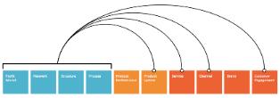 Example by using the four elements encircled in the previous slide: Play: