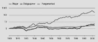 NOU 2004: 16 229 Vergemål Kapittel 11 I den grad forvaltningen av vergetrengendes midler utkontrakteres til denne type institusjoner, vil forvaltningen komme under offentlig tilsyn, noe som igjen vil