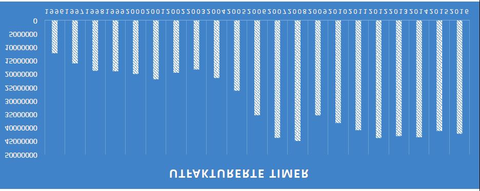 Innleie ødelegger bygningsbransjen EØS forbyr forbud Fram til 2000 var innleie og utleie av arbeidskraft forbudt i Norge.