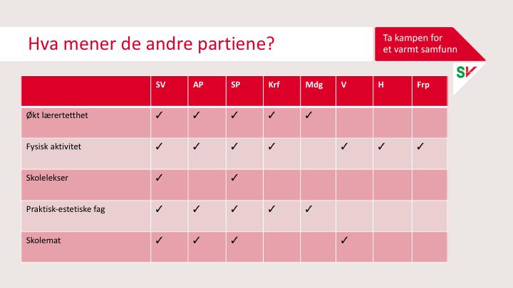 Det er vi som kjemper for framtidens skole. Før sto vi alene om lærernorm og ble latterliggjort for skolematen. Stadig flere støtter enkeltelementer i heldagsskolen. Flere kommer etter.