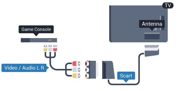 Merk: CVBS-til-SCART-adapteren følger ikke med fjernsynet. 3.8 DVD-spiller Bruk en HDMI-kabel for å koble DVD-spilleren til fjernsynet.