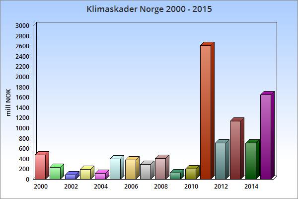 Naturskader