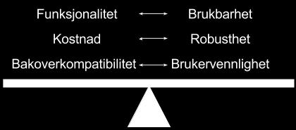 Tradeoff Analysis Method (ATAM) Evaluere systemarkitekturen i