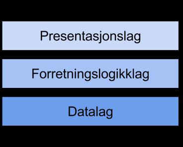 Oppgave 4: Løsningsforslag Hva er forskjellen på fysisk og logisk arkitektur?