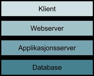 Oppgave 4: Løsningsforslag Hva er forskjellen på fysisk og logisk arkitektur?