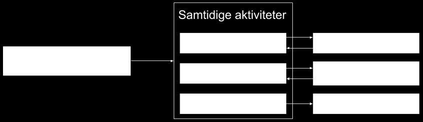 Oppgave 1: Løsningsforslag Hva er arkitektur innen systemutvikling?