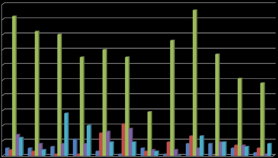 Dette er aktivitetsrapporten for 2016: Figur 1: Bruksområder for samhandlingsverktøyet Sampro.