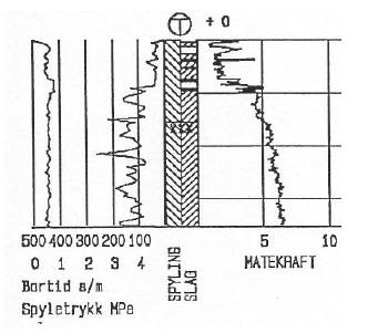 Profil 454, 7,3 m høyre Profil ca. 520, senterlinje Profil ca.