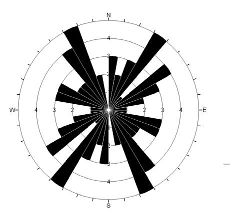 N 140-165 Ø / 80º SV 80º NØ N 0-55º Ø / 20-80º NV 58 registreringer Fall 0-90º N 0-55º Ø / 20-80º NV N 140-165 Ø / 80º SV 80º NØ N30-50º mot vest N30-50º mot vest Tunnelens orientering Tunnelens