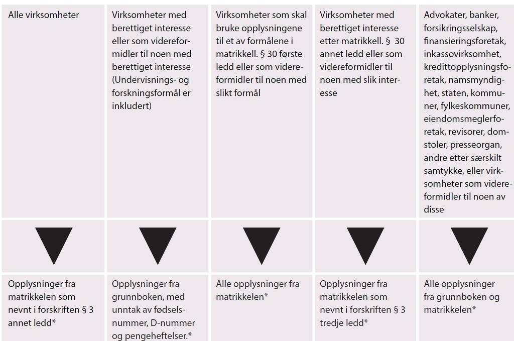 kan få etter utleveringsforskriften 4