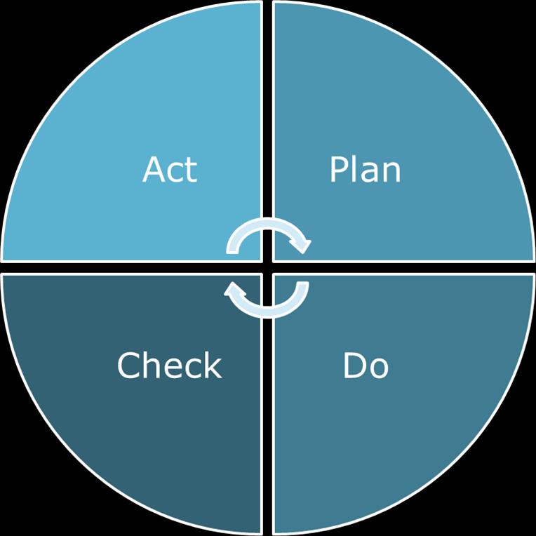 1) Market, Sales and Pricing - Proactive, systematic, trusted 1) Develop sales plan from