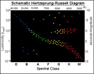 AST1010 En kosmisk reise Forelesning 15: Hvite dverger og supernovaer Dagens eksamensoppgave 3 p for enheter 2 p for