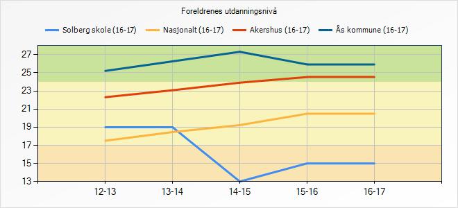 2 Fakta om skolen 2.