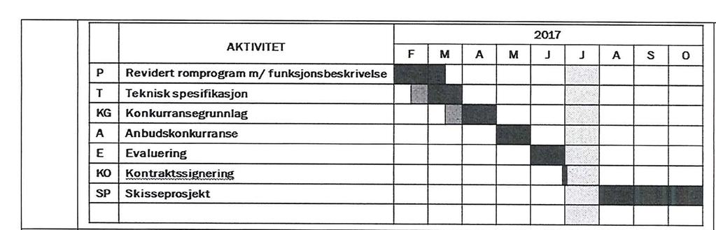 VOLDA KOMMUNE Rådmann Prosessen Statsbygg arbeider etter følgjande framdriftsplan: I kommunen vert det lagt opp til følgjande framdrift for avklaring av kommunen si deltaking: 21.