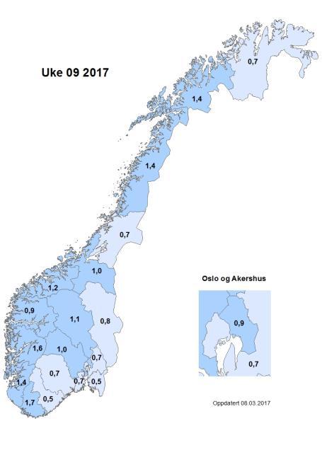 Andelen forteller hvor mange av de som gikk til legen totalt som fikk diagnosen influensalignende sykdom.