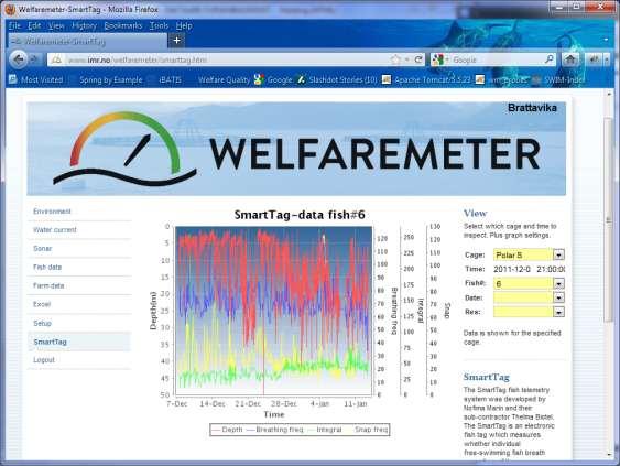 Nye verktøy: Digital SmartTag Elektroniske merker tidligere tilpasset torsk har blitt digitalisert og tilpasset bruk