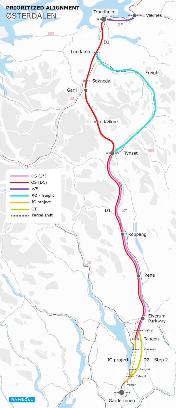 Østerdalen (406 km) Shortest route Highest point: 718 m at Kvikne Lowest tunnel share 146 km total length (36 %) 40 tunnels (3 > 8 km) Lowest environmental impact Construction period 9 years Tynset