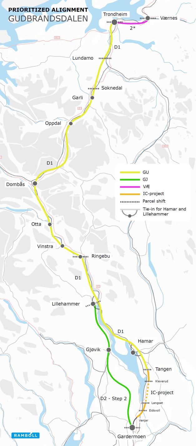 Gudbrandsdalen (447 km) (Design speed 330 km/h with freight) Longest route Highest point: 952m at Hjerkinn Highest tunnel share 257 km in tunnel 64 tunnels (11 > 8 km) Tunnel share 57
