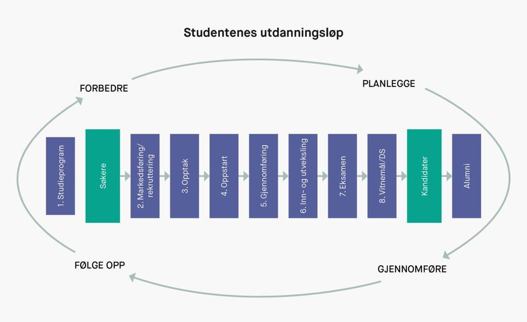 6. Kvalitetssystemets elementer I tillegg til systembeskrivelsen omfatter kvalitetssystemet en rekke underdokumenter.