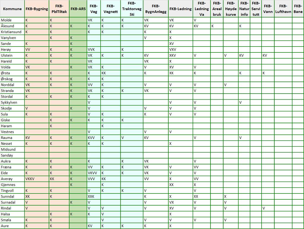 Rapport FDV datamottak 2016 K =