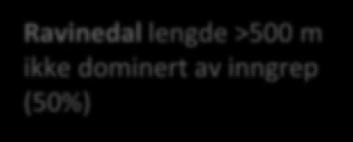 Ravinedal lengde >500 m ikke dominert av inngrep (50%) Når kan vi gjøre tiltak?