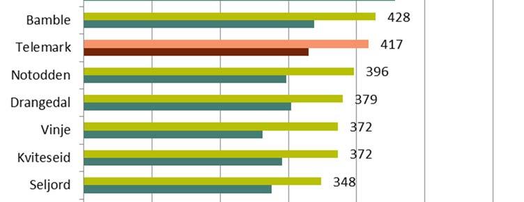 De fleste av disse beregningene er gjort ved bruk av samme modell, men med ulike år som utgangspunkt for beregningene. I tabell 4.1 er resultatene fra disse beregningene vist.