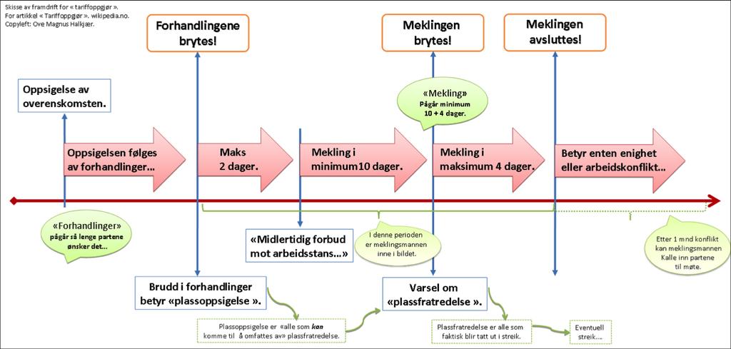 Kollektiv arbeidsrett