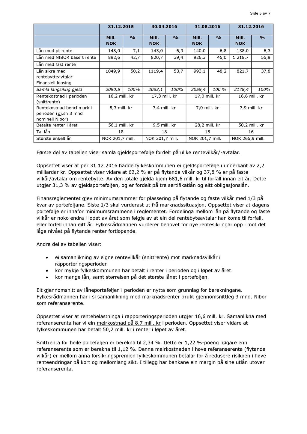 Side 5 av 7 31.12.2015 30.04.2016 31.08.2016 31.12.2016 Mill.