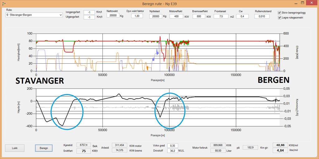 Eksempel energimodell Grønn linje: Fartsmodell tungbil Rød linje: Beregnet oppnådd fart Blå linje: Bremseeffekt Oransje linje: