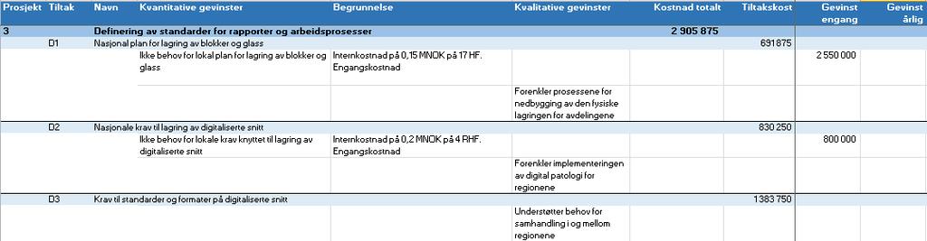 3.6. Delprosjekt 3 - Definering av standarder for rapporter og arbeidsprosesser 3.7.