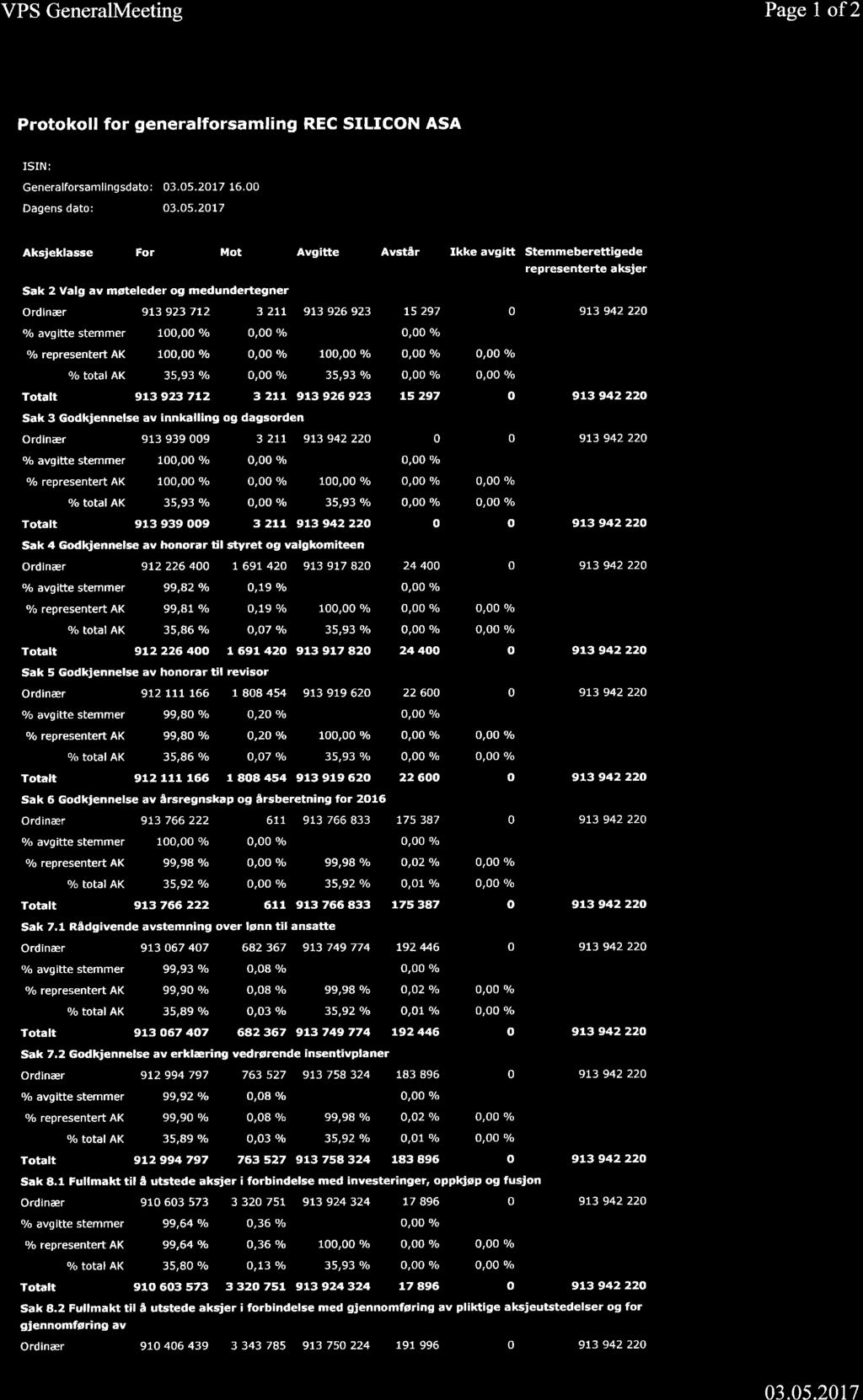 VPS GeneralMeeting Page I of2 Protokoll for generalforsamling REC SILICON ASA ISIN: NO001O112675 REC SIUCON ASA Generalforsamlingsdato: 03.05.