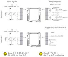 ACT20X, Temperatur ACT20X-HTI-SAO-S, 1 ch ACT20X-2HTI-2SAO-S, 2 ch Temperatur Sensor type RTD, TC, DC (ma) RTD, TC, DC (ma) Sensor mating 3.5 26 V DC 3.