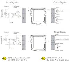 ACT20X, NAMUR ACT20X-HDI-SDO-S ATEX skiller Namur Sensor Sensor mating Motstand sfrekvens, max Pulslengde smotstand Triggernivå lav Signal ved lederbrudd Utgang Utgang type Kontinuerlig strøm NAMUR