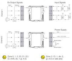 ACT20X, Solenoid driver (<35mA) ACT20X-SDI-HDO-L-S, 1 ch ACT20X-2SDI-2HDO-S, 2 ch Solenoid driver signal NPN, PNP switching signal NPN, PNP switching signal Spenning 28 V DC 28 V DC smotstand